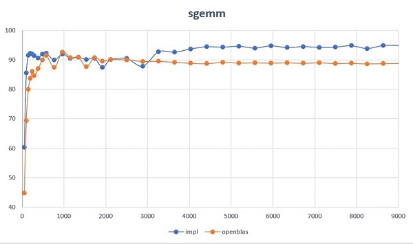 x86_64_compare.jpg