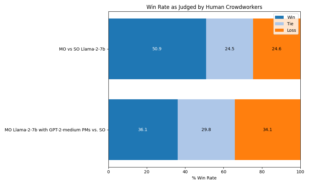 human_winrate.png