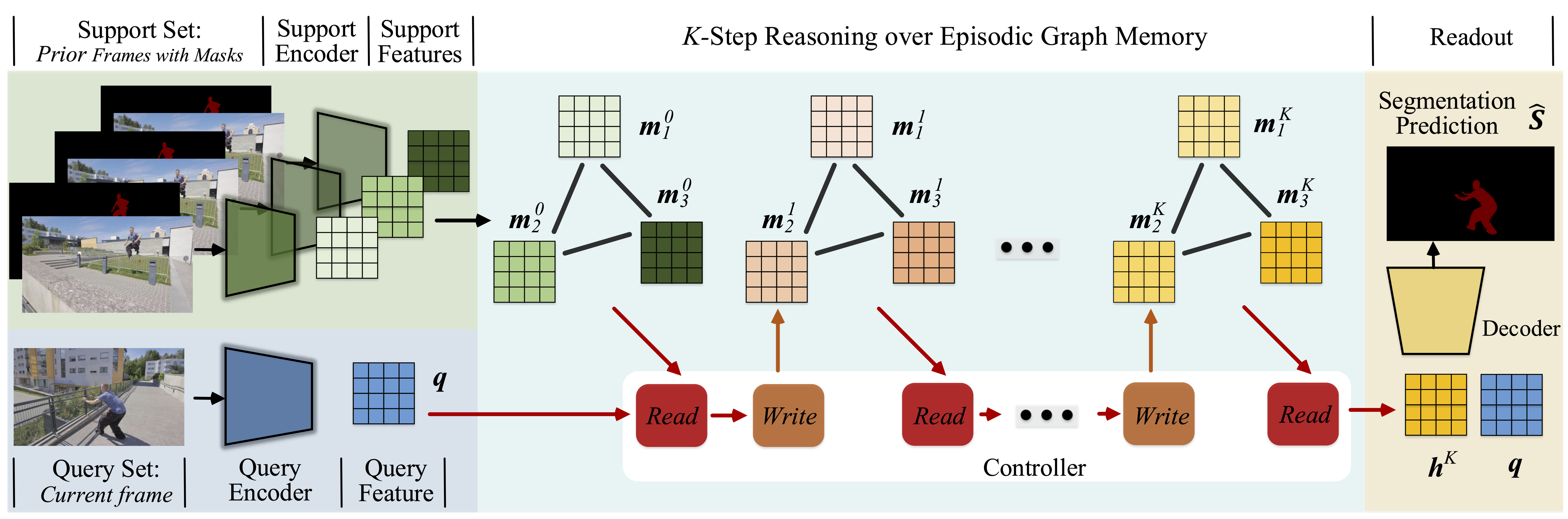 eccv-framework.png