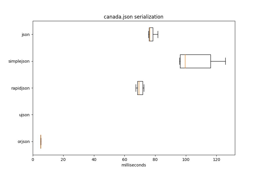 canada_serialization.png