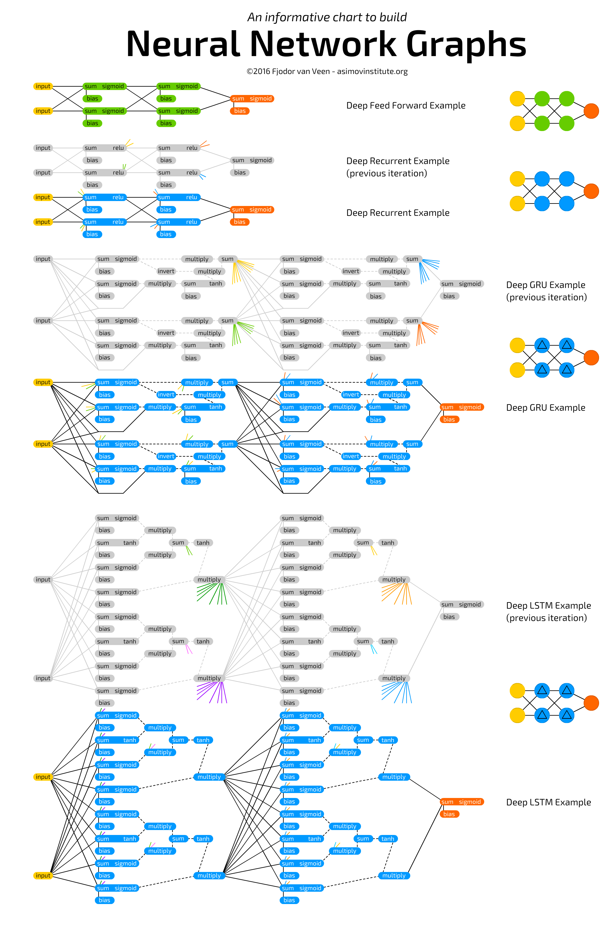 Neural Network Graphs.png