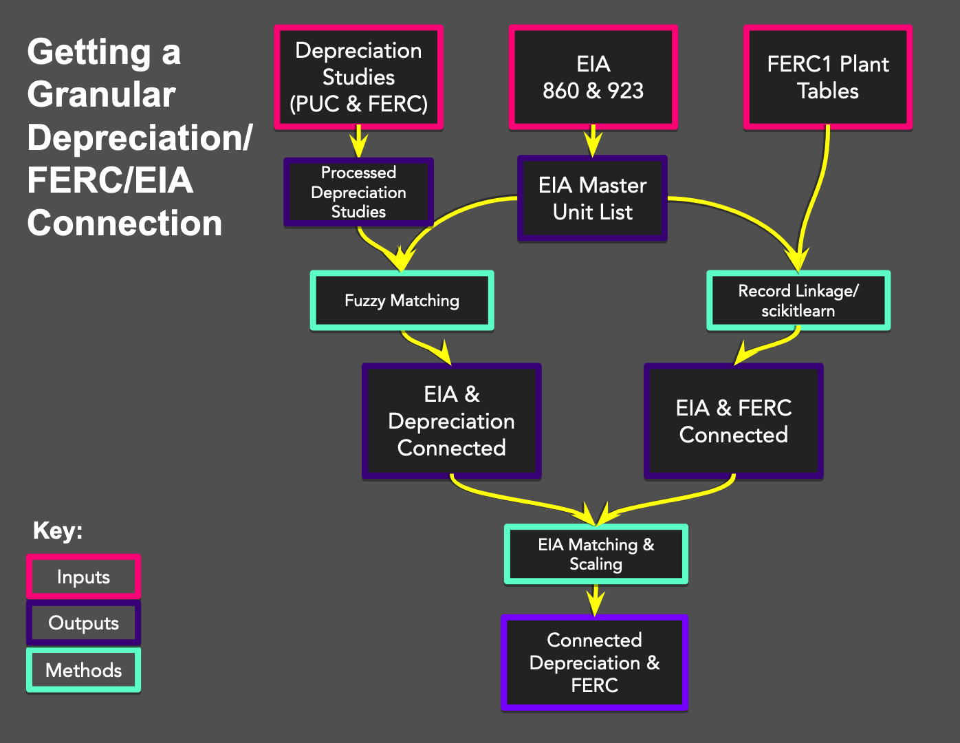 Design overview: