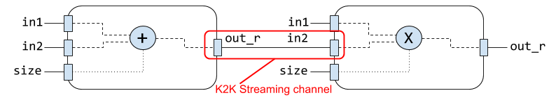 k2k_streams.png