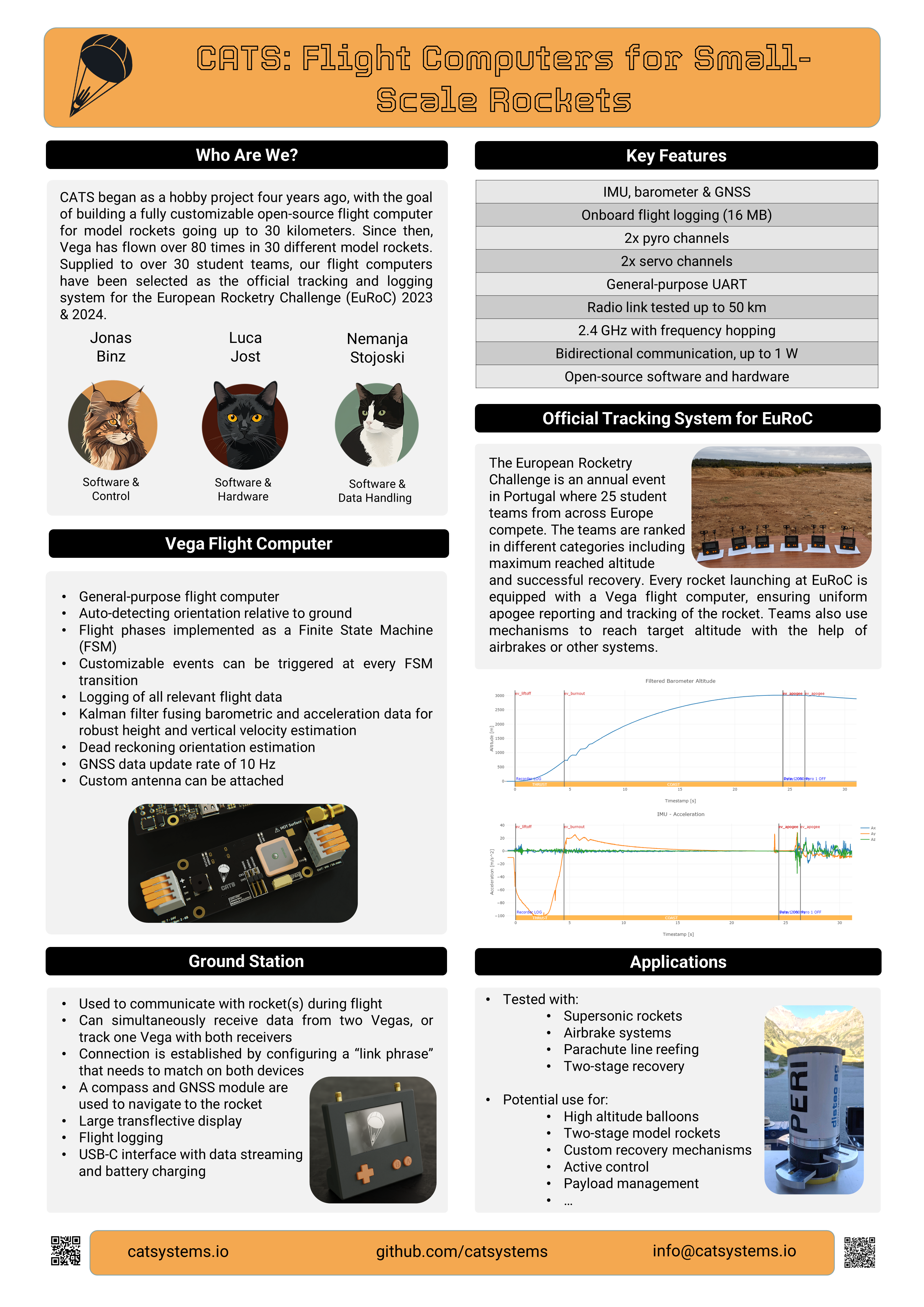 cats_poster_26th_esa_pac_symposium.png