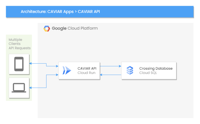 CAVIAR API.png