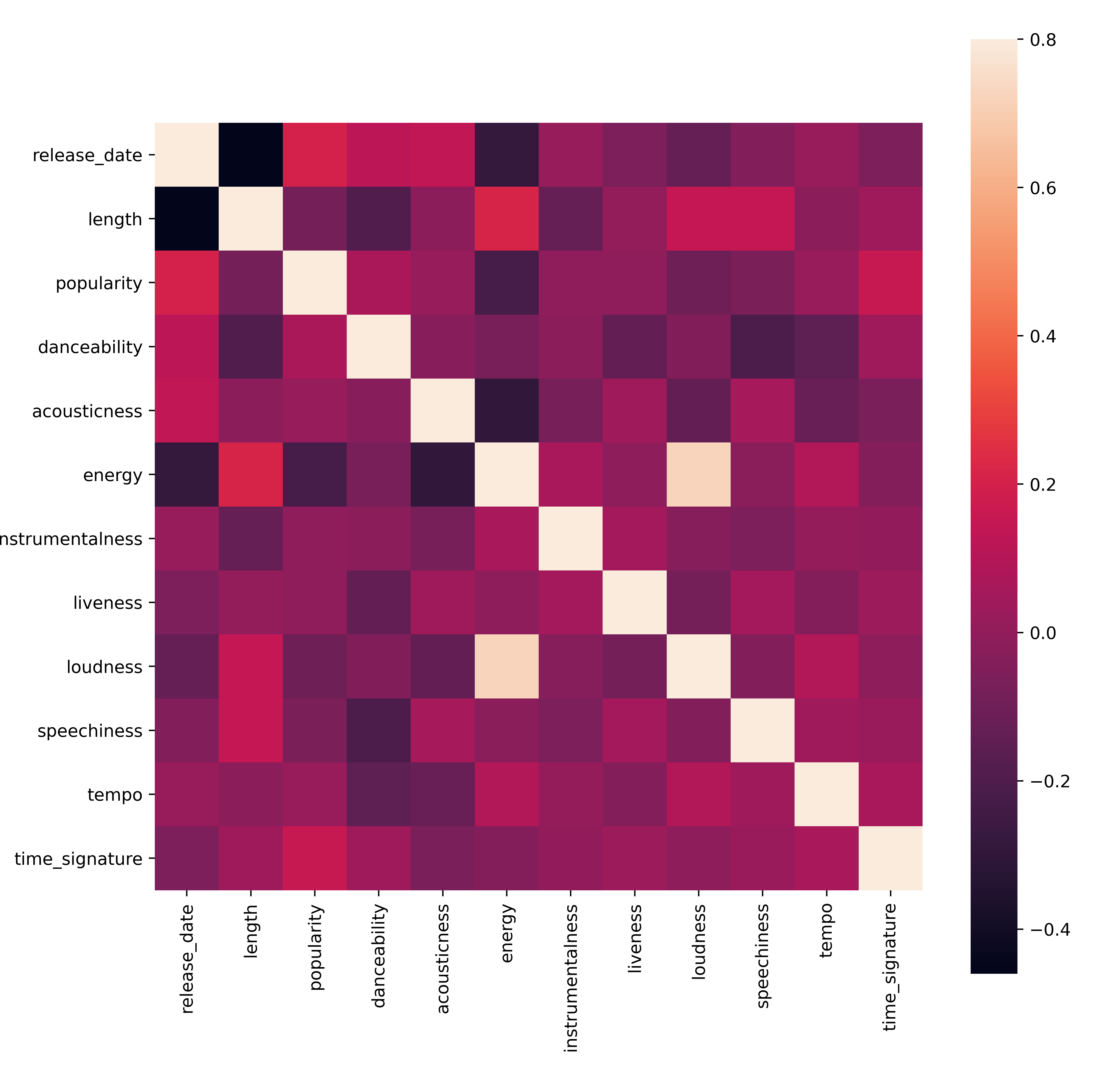 correlation.png