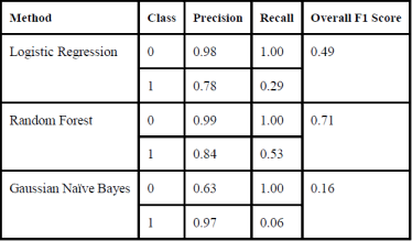 other-models-comparison.PNG