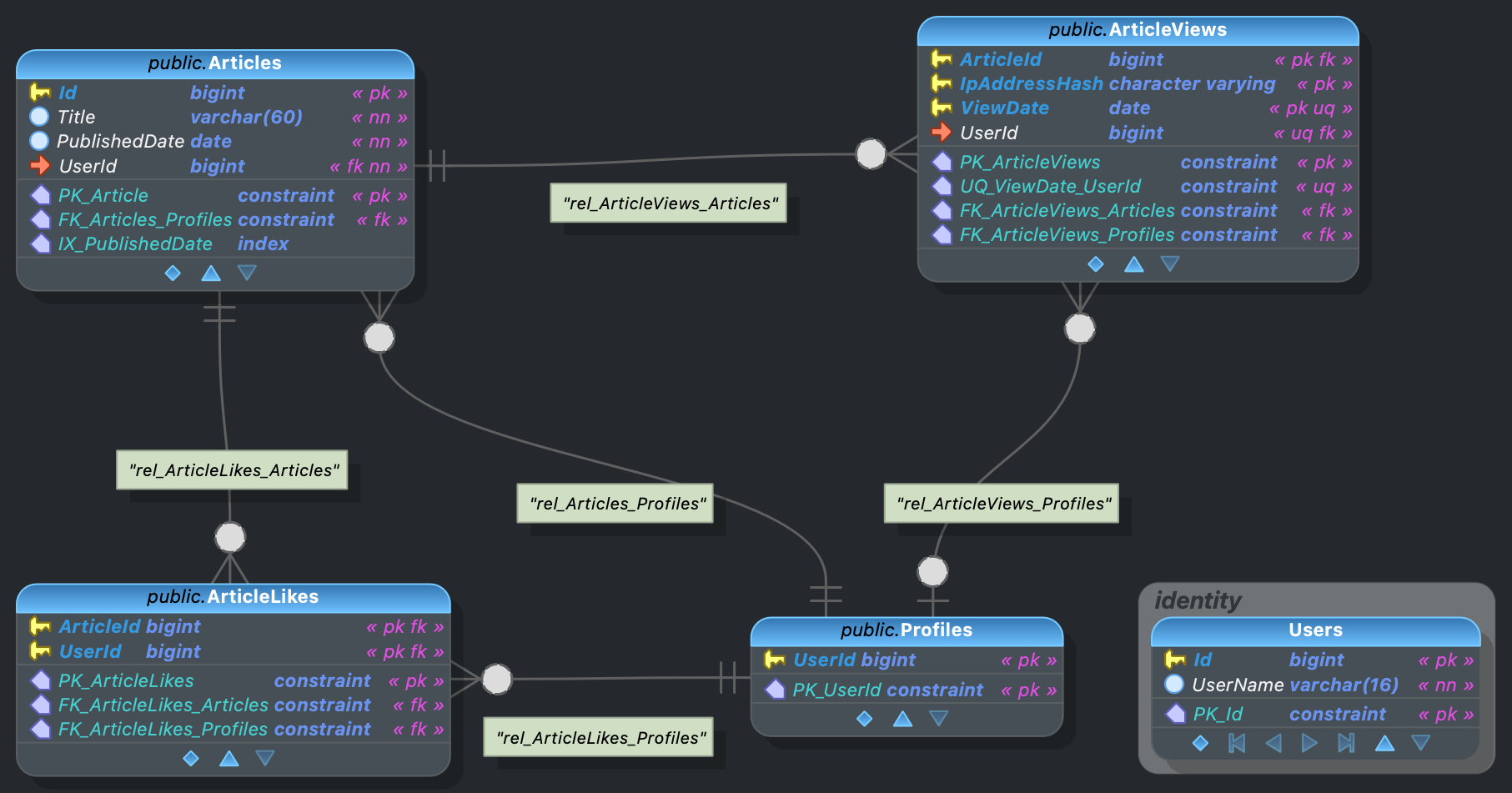 postgres_schemas.png