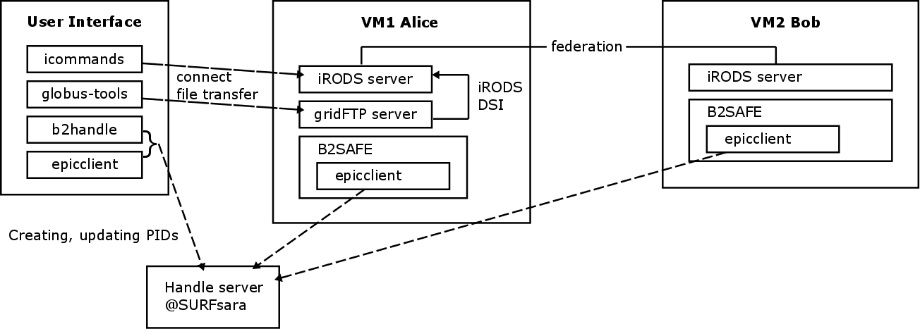 VM-setup.png