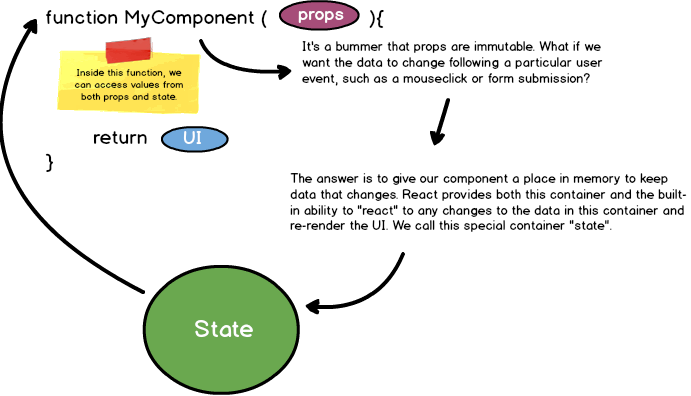 stateful_components.png