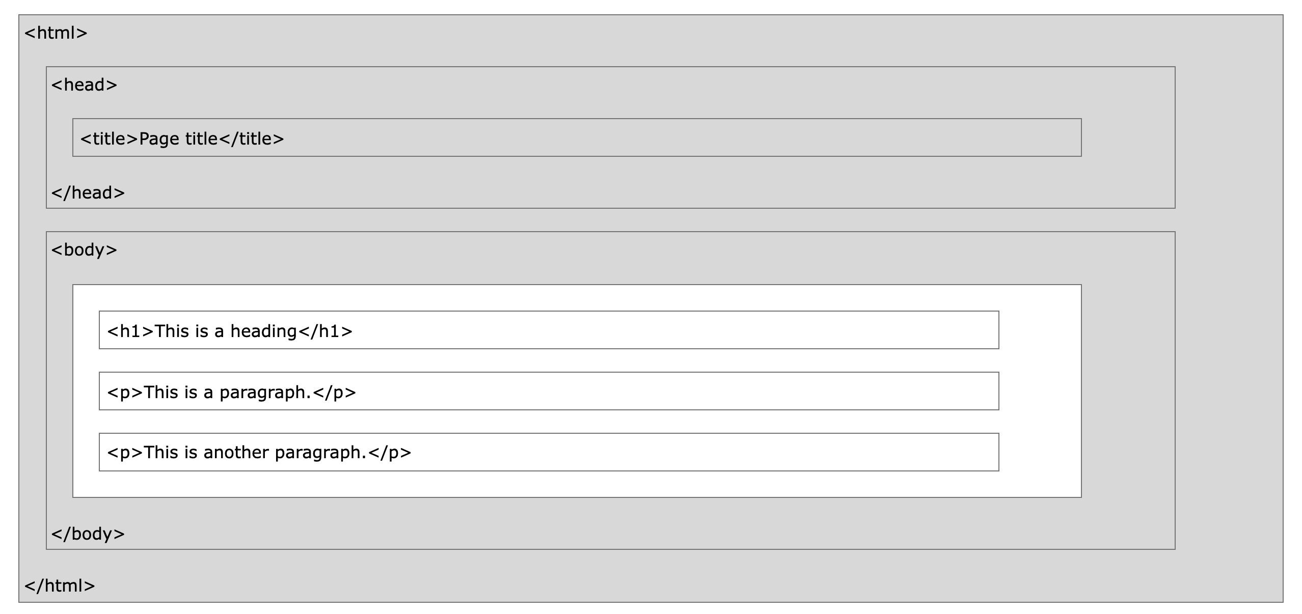 page-structure.png