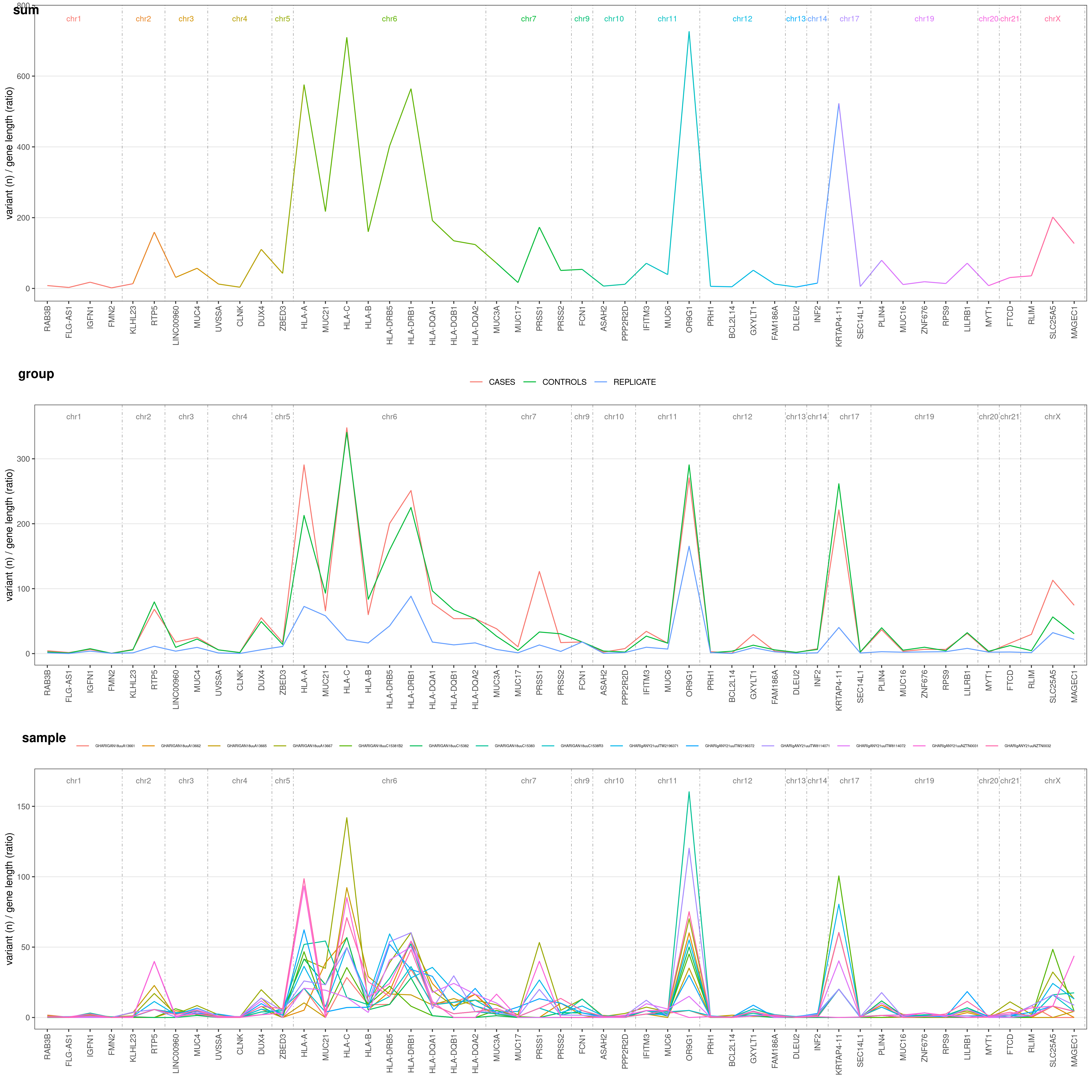 plotVCF.gene-wise.color.png