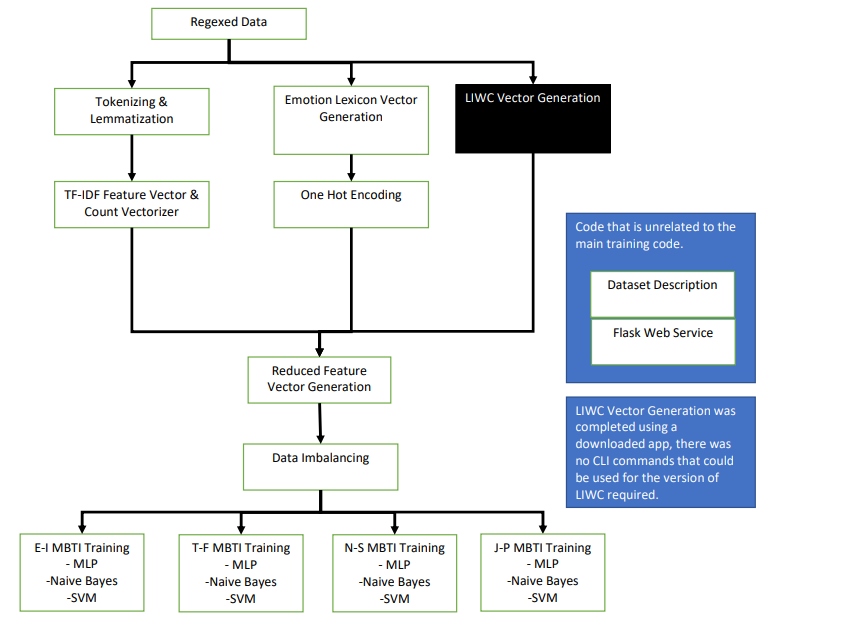 training-workflow.png