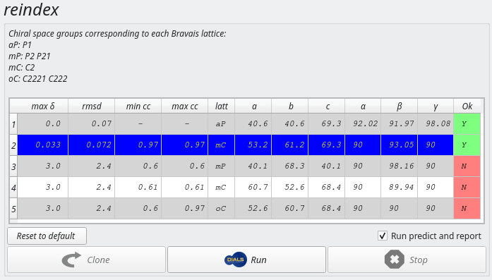 Re-index step after refine Bravais settings