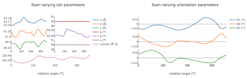 scan varing refinment