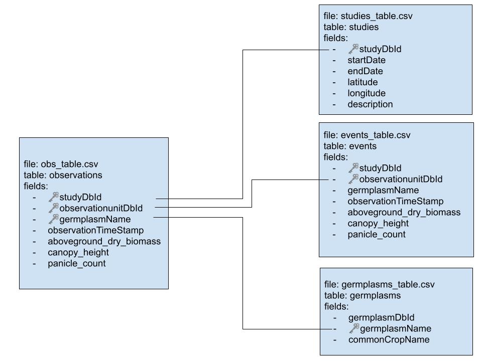 ARDN_tables_relational_diagram.jpg