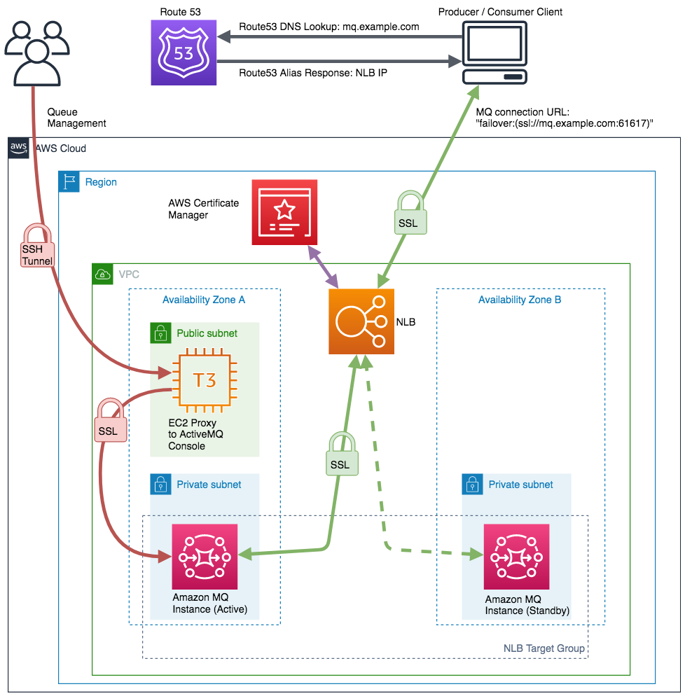 the-basic-mq-arch.png