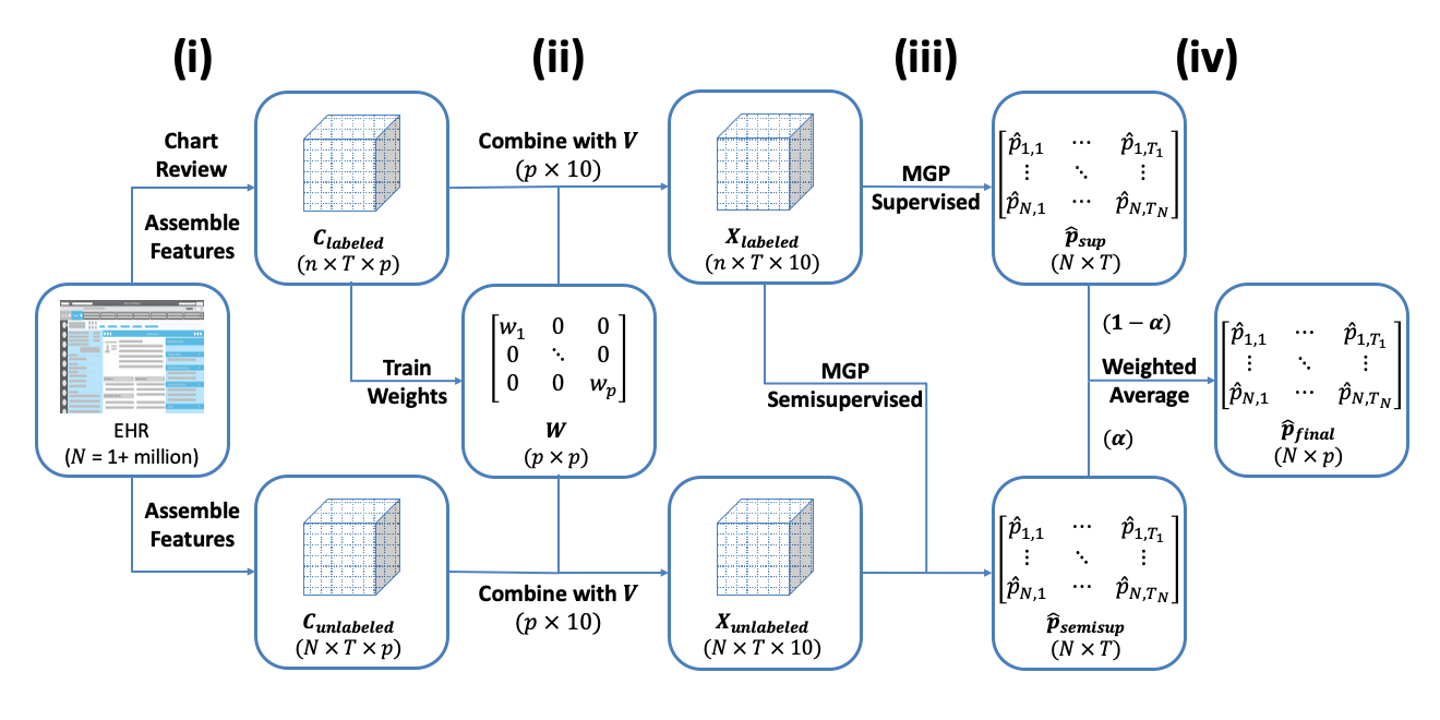 Schematic of the SAMGEP algorthm.