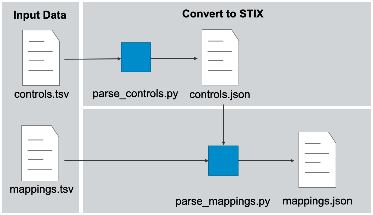 parser_overview.png
