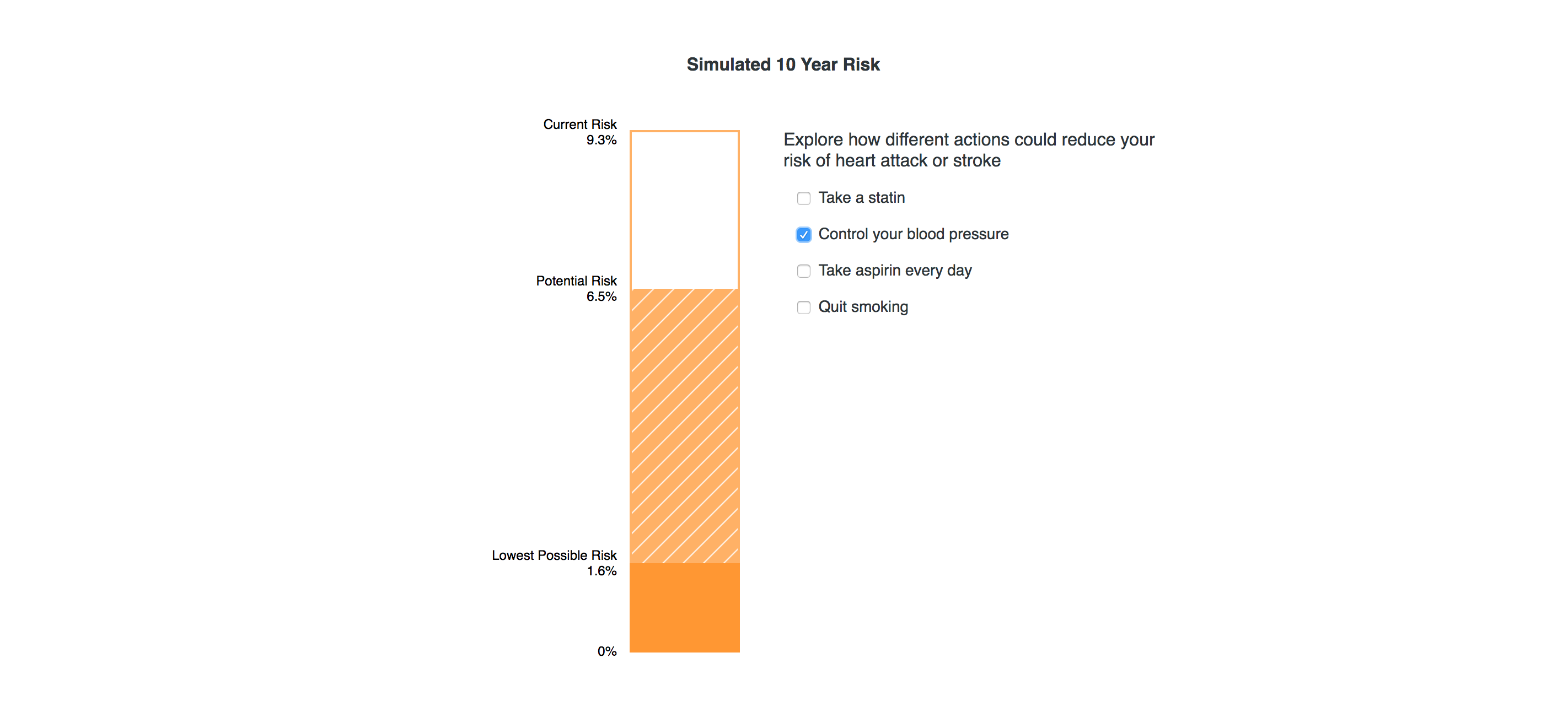 RiskFactors_SimulatedRisk.png