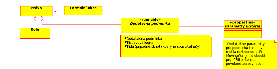 Datový model