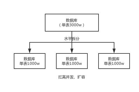 database-split-horizon.png