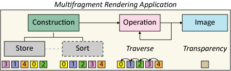 multifragment_pipeline.png