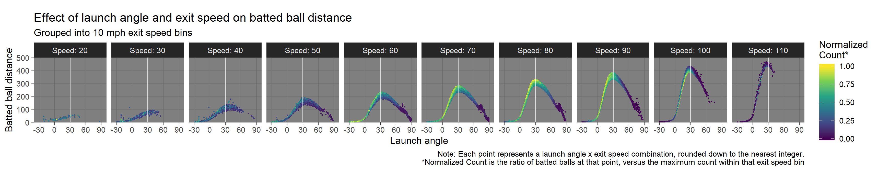 angle_x_distance_plot.png