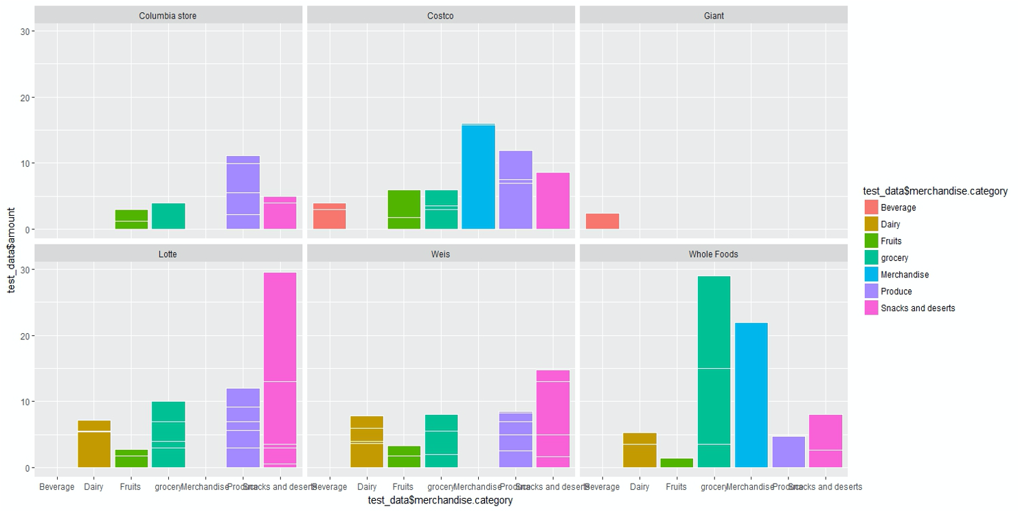 grocery_dataviz.png