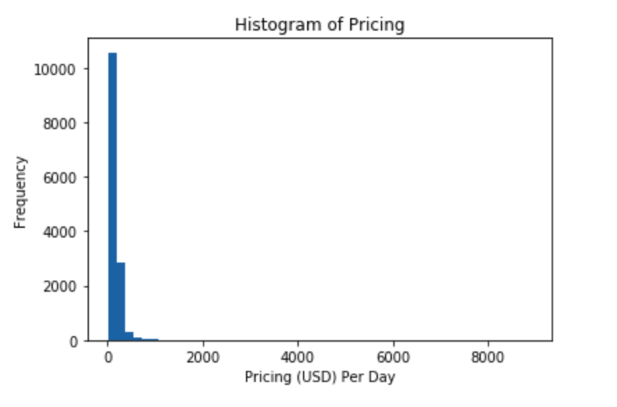 price_distribution.png