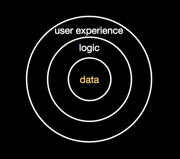 data-logic-ux.png