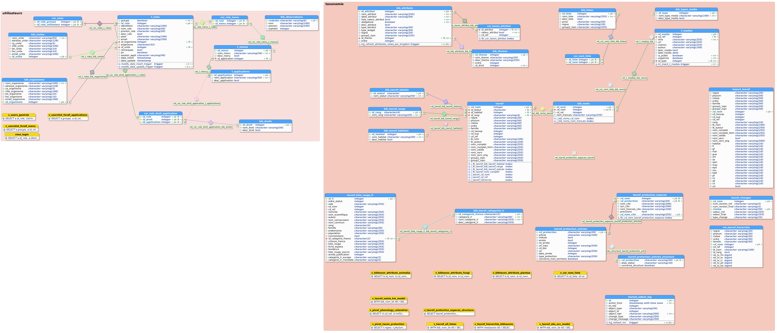 MCD_taxonomie.png