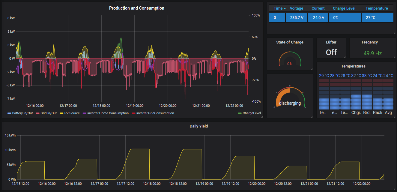 grafana_KostalVarta.png