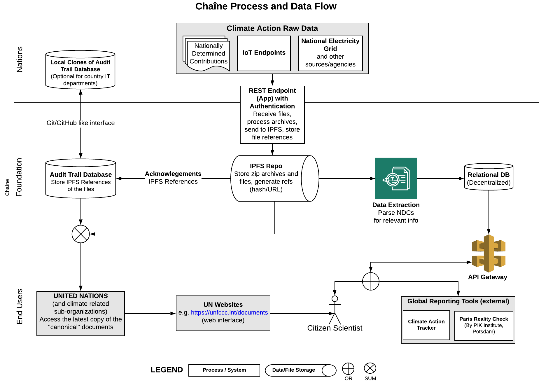 process_flow_diagram.png