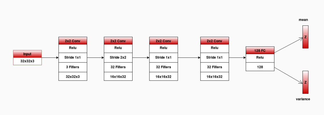 cifar10_encoder.png