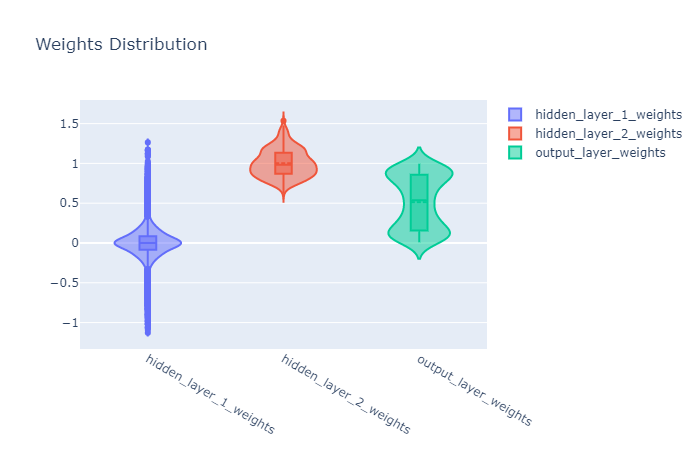 model_4_weight_distribution_plots.png