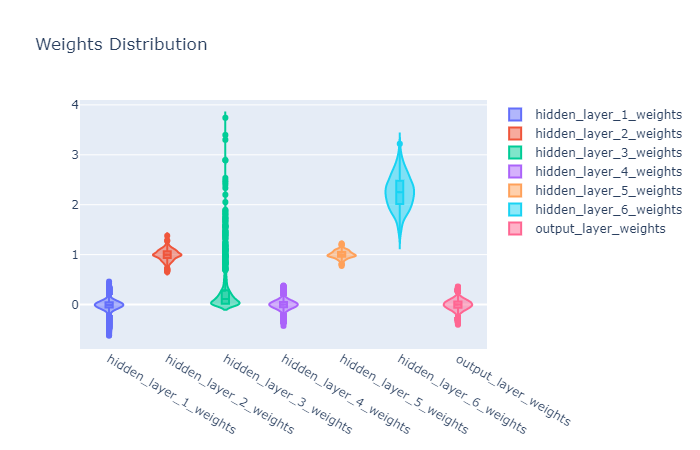 model_8_weights_distribution_plots.png