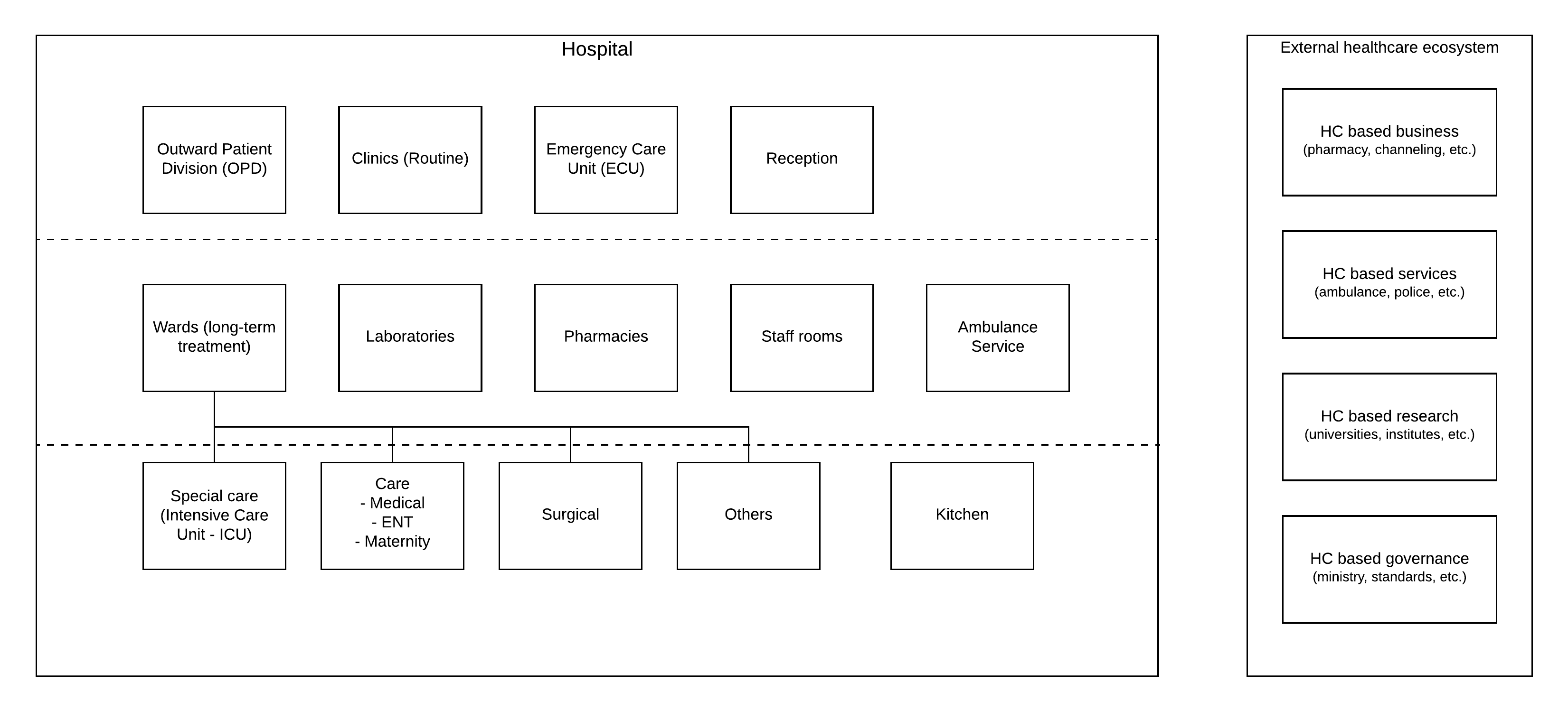 Digital-Health-Platform-2-Hospital-ecosystem (1).png