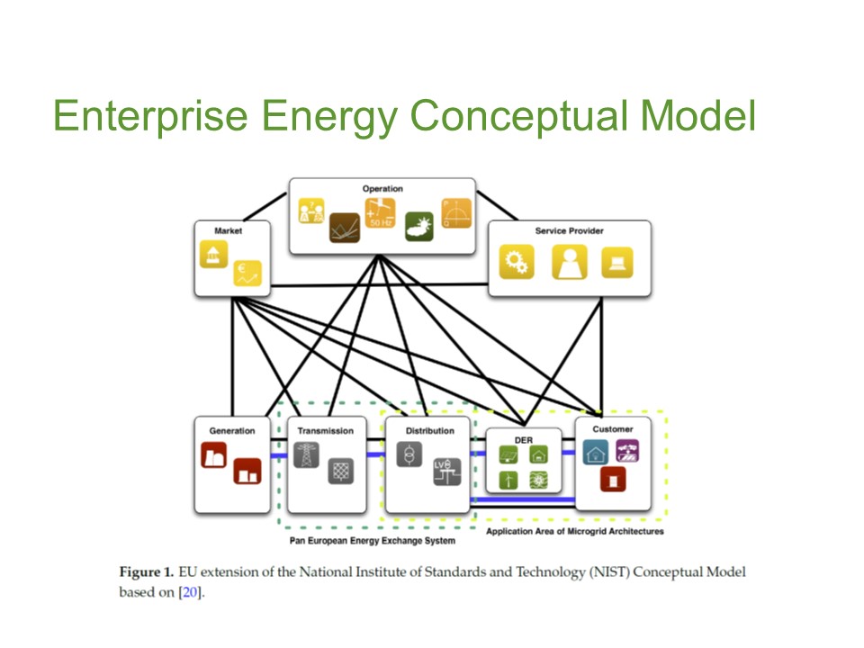 energy-industry-ra-conceptual-model.JPG