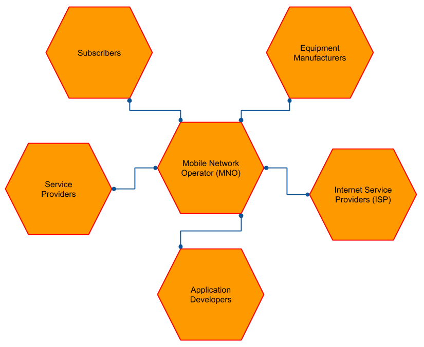 telecommunication-stakeholders.png