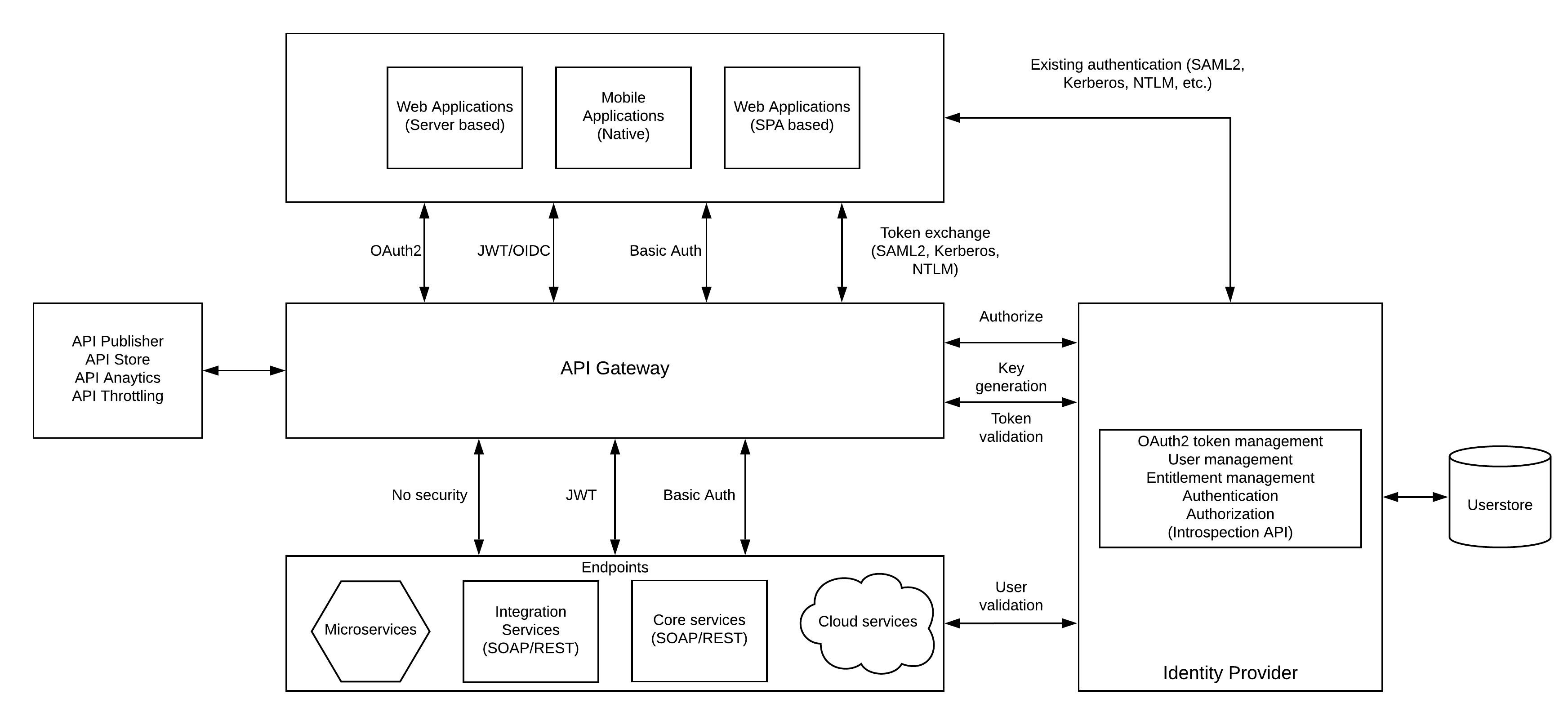 API-Security-Pattern.png