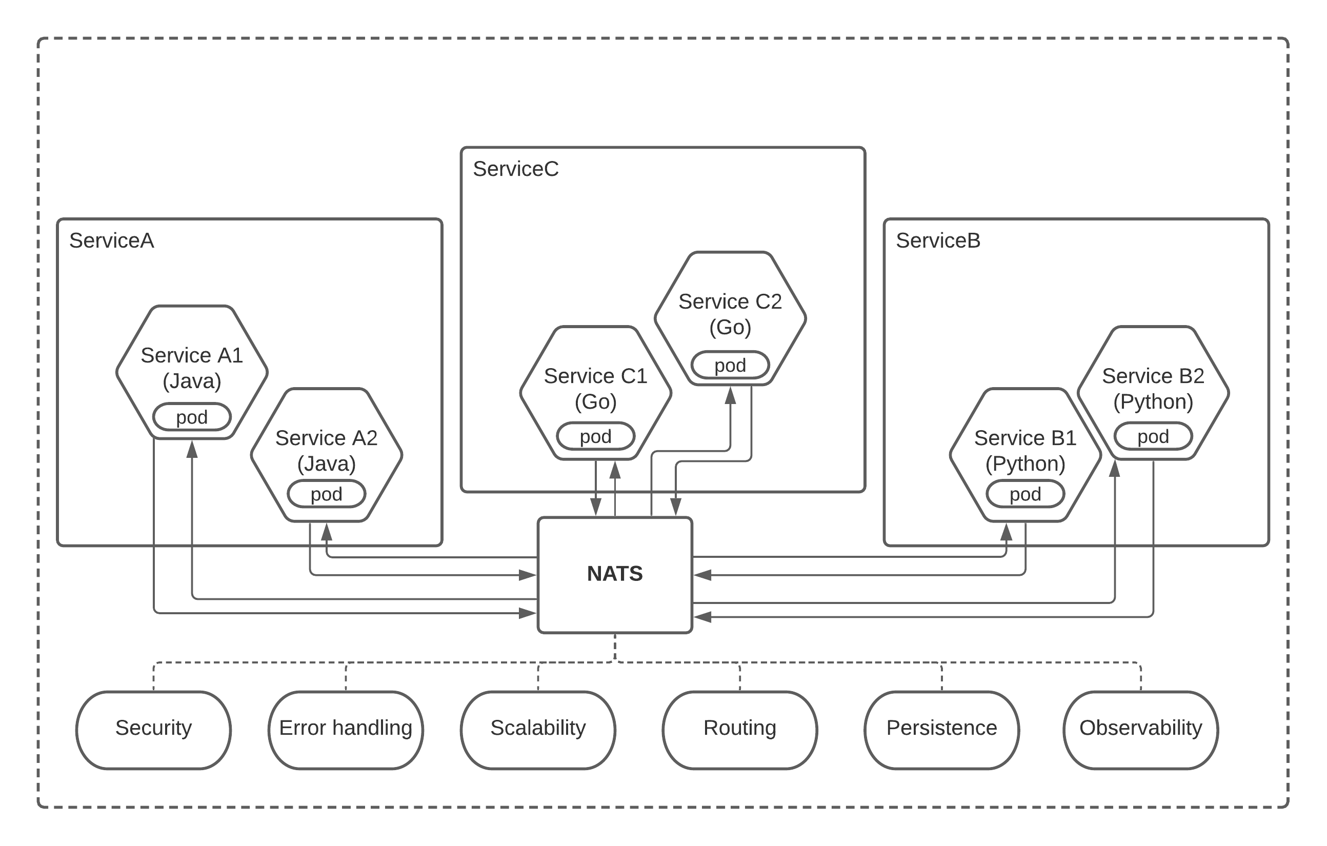 microservices-wo-sm-2.png