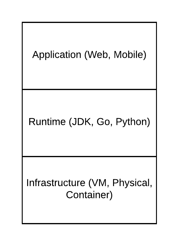 Enterprise-Application-Workload.png