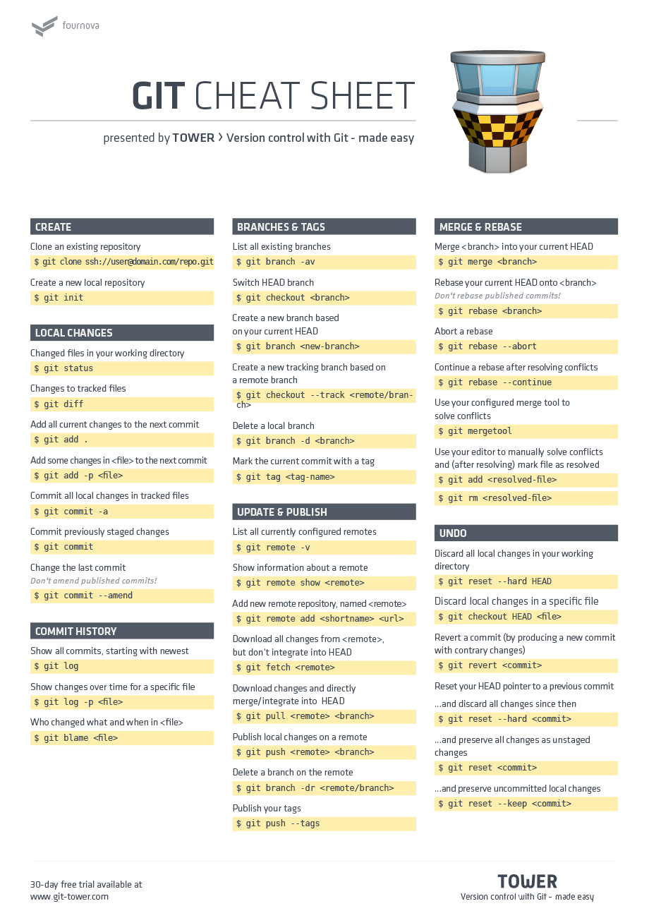 git-cheat-sheet-large01.png