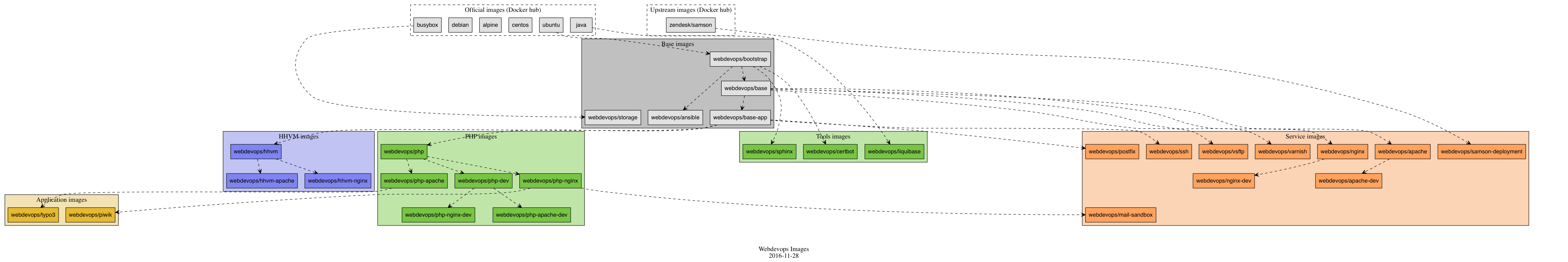 docker-image-layout.gv.png