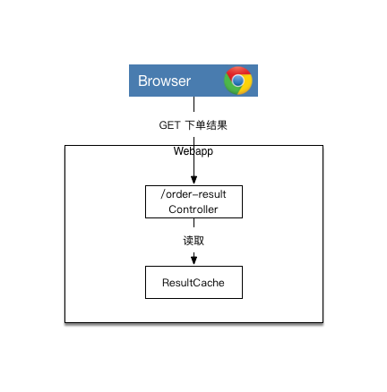 流程图-查询下单结果.png