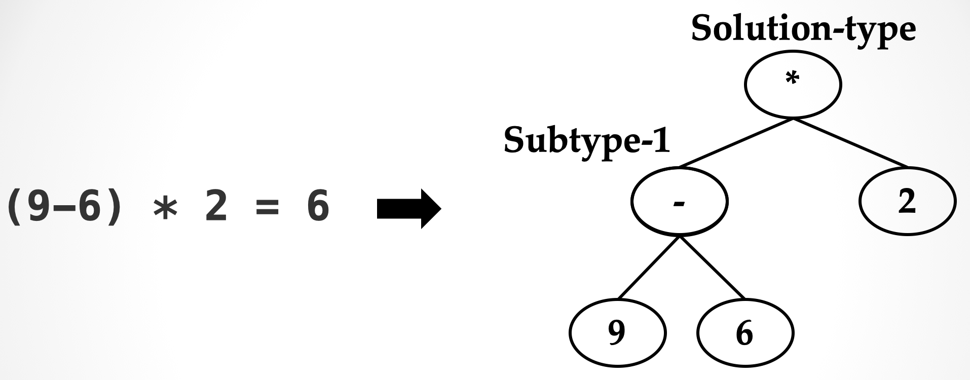 expressiontree.png