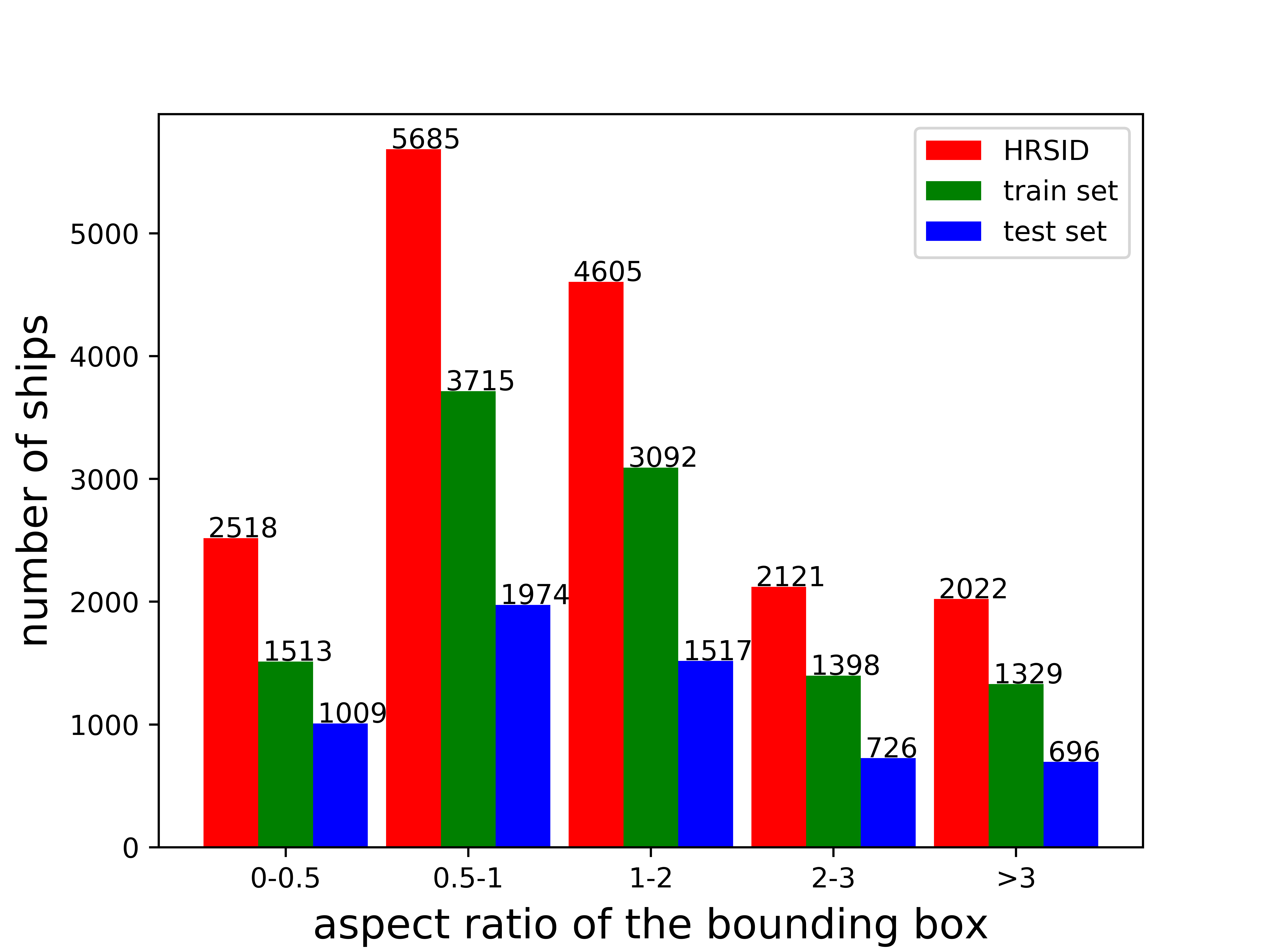 bar_aspect_ratio of the bounding box.png