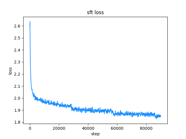 sft_loss.png