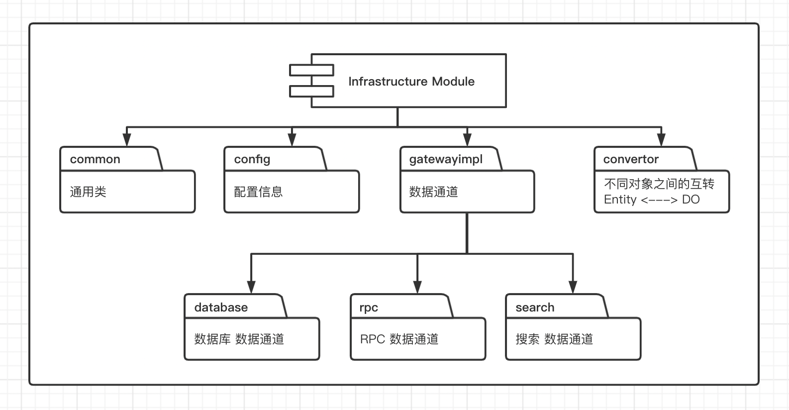 module-infra.png